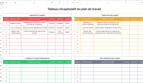 Tableau récapitulatif du plan de travail